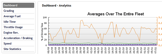 Falcon Analytics